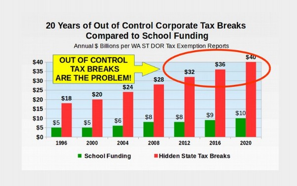 What is a Constitutional Level of School Funding in Washington State?